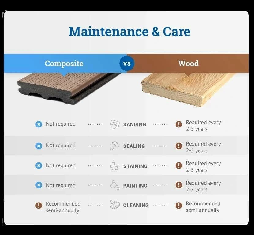 Maintenance Comparison