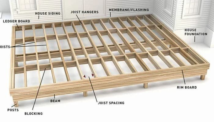 Composite Decking Subframe C