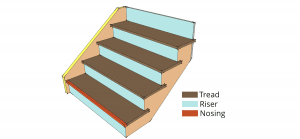 tread riser nosing